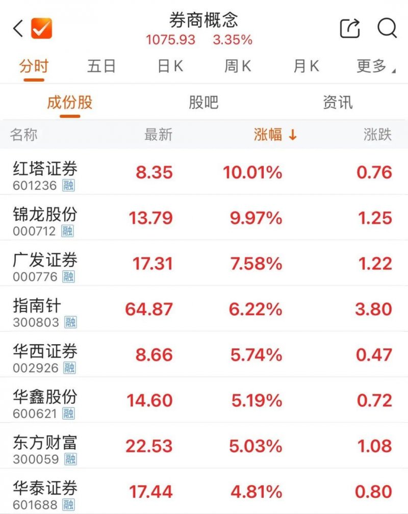 量化交易软件的秘密，95%的人都不知道！
