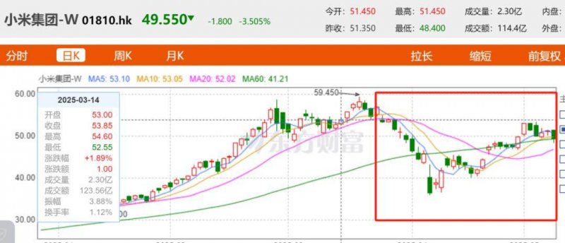 黄仁勋身家超越“股神”巴菲特 全球顶级富豪格局洗牌
