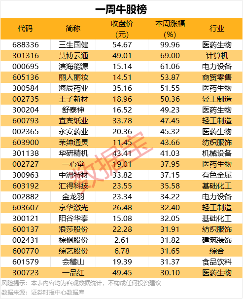 月底再见 《巫火》下一款大规模替换发布日期公布